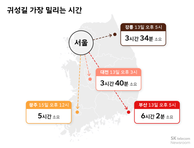 귀성길 가장 밀리는 시간 사진티맵모빌리티
