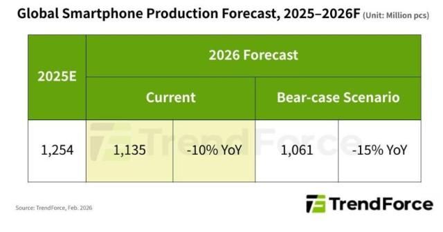 자료트렌드포스