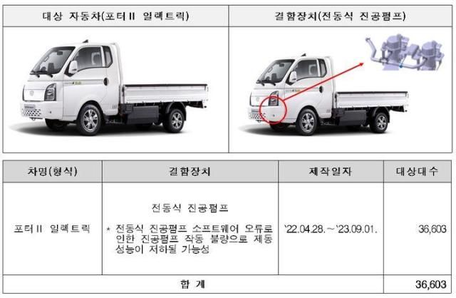사진국토교통부