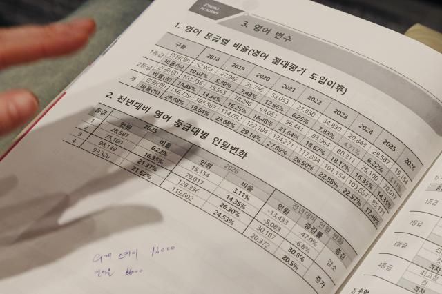 7일 서울 종로구 성균관대학교 600주년 기념관 새천년홀에서 종로학원 주최로 열린 2026 정시 합격 가능선 예측 및 지원전략 설명회에서 학부모 및 수험생이 강사의 설명을 듣고 있다 2025127 사진연합뉴스 