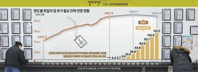 그래픽아주경제신문