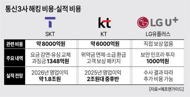 그래픽아주경제