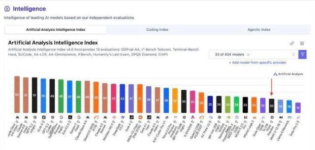 트릴리온랩스는 지난 19일 자체 개발 모델 ‘Tri 21B Think’를 공개하며 글로벌 AI 성능 평가 리더보드에서 상위 30위권에 진입했다고 밝혔다 사진트릴리온랩스