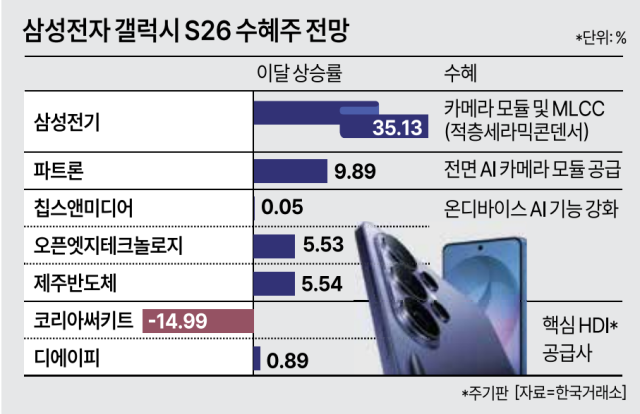 자료한국거래소