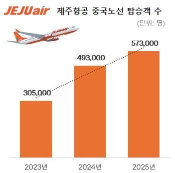 그래픽제주항공