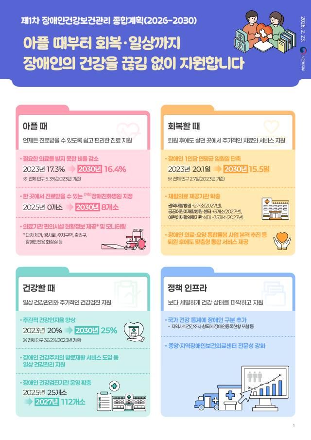 자료보건복지부 제공