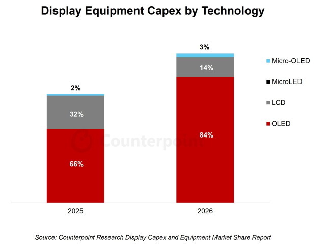 자료카운터포인트리서치