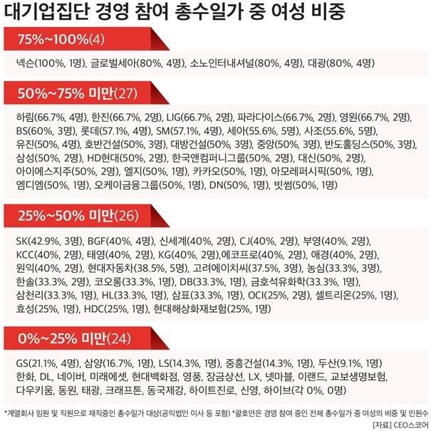 자료CEO스코어