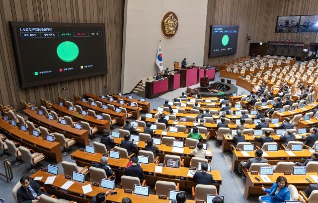 25일 국회에서 열린 2월 임시국회 8차 본회의에서 3차 상법 개정안이 통과되고 있다사진연합뉴스