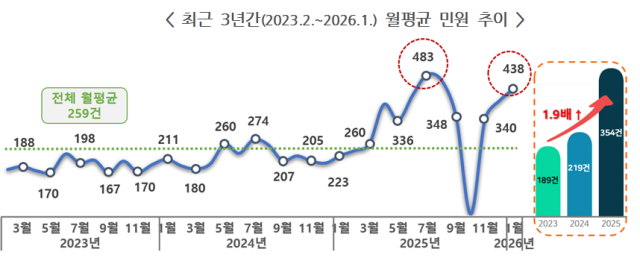 사진국민권익위원회