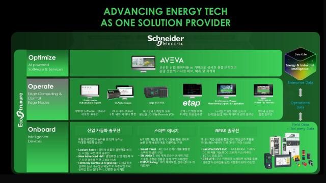 슈나이더 일렉트릭 코리아가 산업 자동화·스마트 에너지·BESS 아우르는 현장 지능형 인프라를 공개했다 사진슈나이더 일렉트릭 코리아