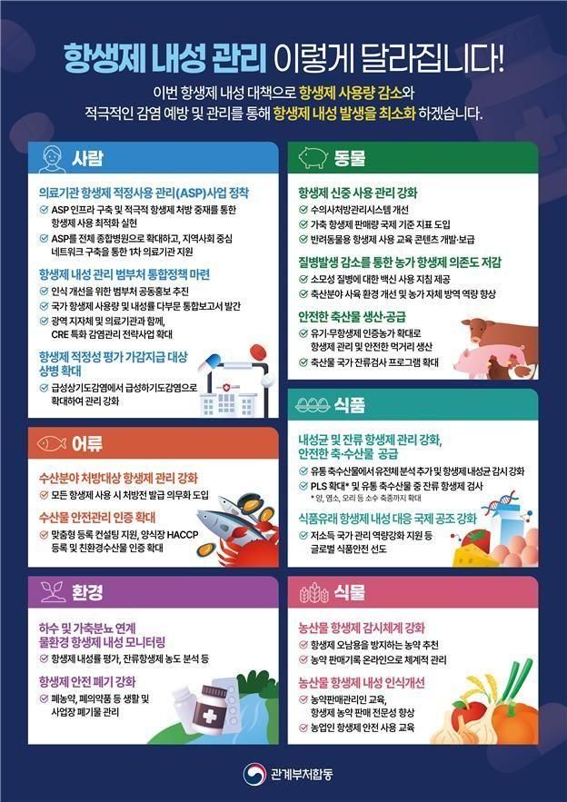 자료질병관리청