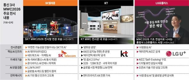 그래픽아주경제