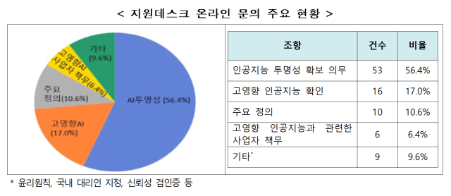 자료과학기술정보통신부