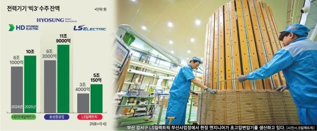 [사진=LS일렉트릭]