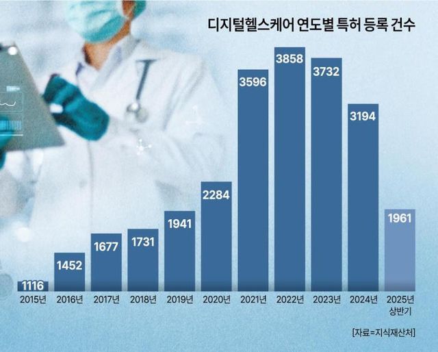 그래픽아주경제 미술팀