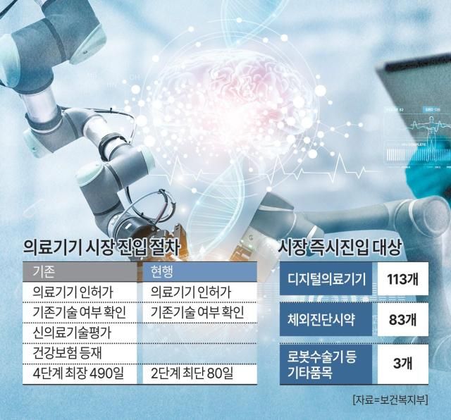 [그래픽=아주경제 미술팀]