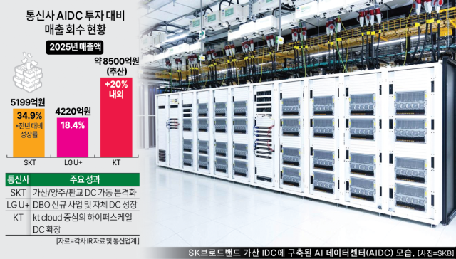 그래픽아주경제