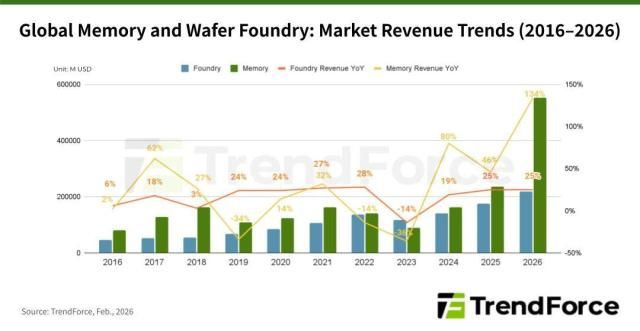 자료트렌드포스