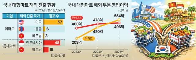 그래픽아주경제