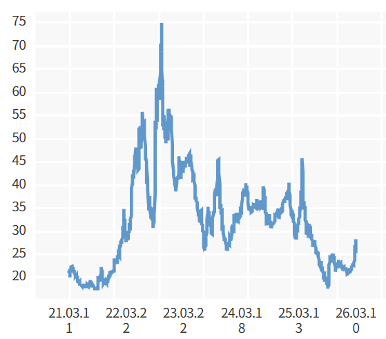 표국제금융센터