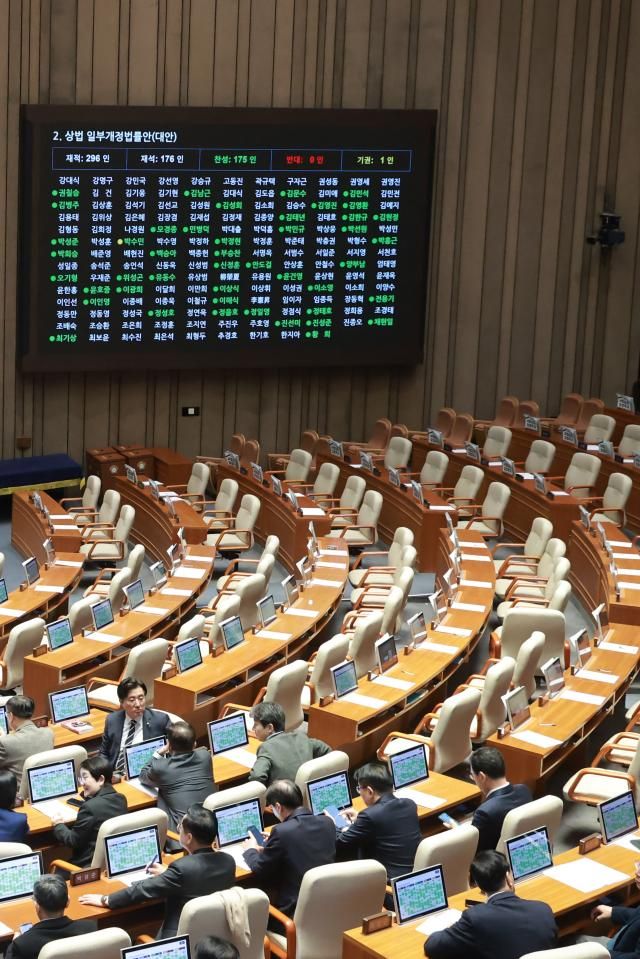지난달 25일 국회에서 열린 2월 임시국회 본회의에서 이른바 3차 상법 개정안이 국민의힘 의원들의 불참 속에 통과되고 있다 사진연합뉴스