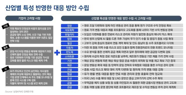 사진삼정KPMG