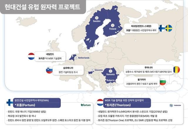  현대건설 유럽 원자력 프로젝트 사진현대건설