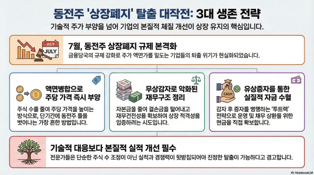 사진노트북LM 제공