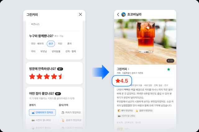 네이버 플레이스 리뷰 서비스에 수치형 보조 지표를 도입하는 등 리뷰 서비스 전반을 순차 개편한다사진네이버 