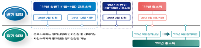 근로장려금 신청 일정 사진국세청