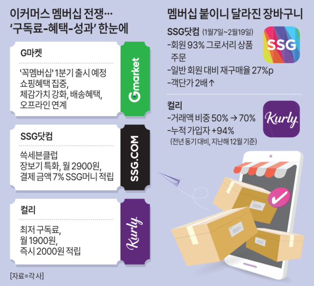 그래픽아주경제