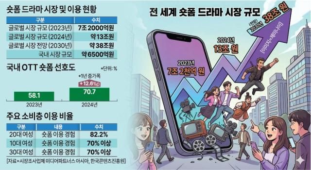 그래픽아주경제