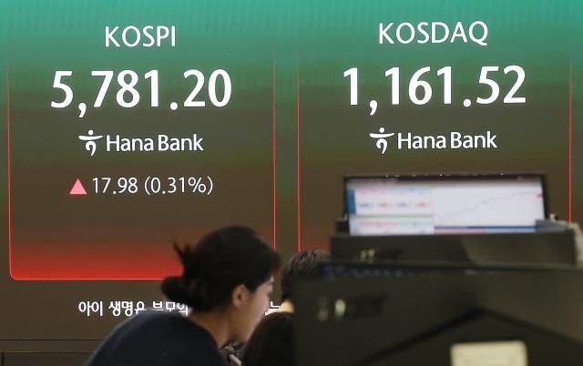 &nbsp;20일 서울 중구 하나은행 본점 딜링룸 전광판에 코스피가 표시돼 있다 이날 코스피는 전장보다 1798포인트031오른 578120으로 마감했다 사진연합뉴스