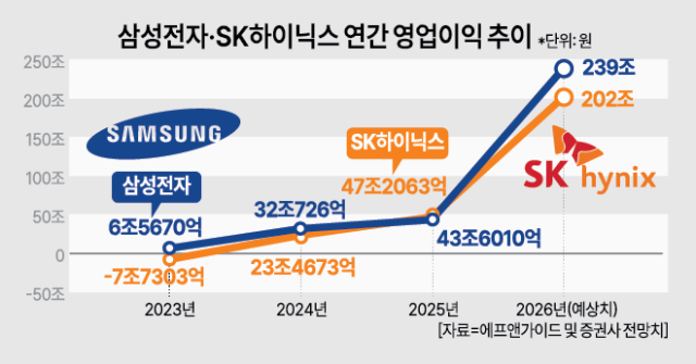 사진아주경제 그래픽팀