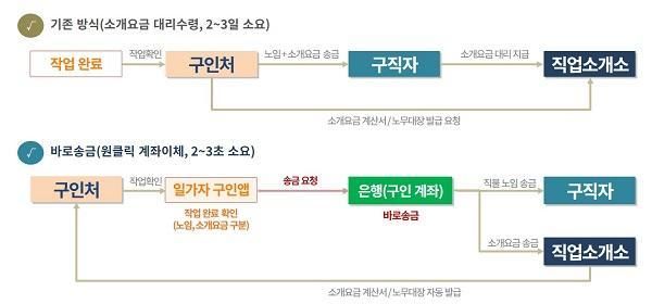 사진일가자 제공