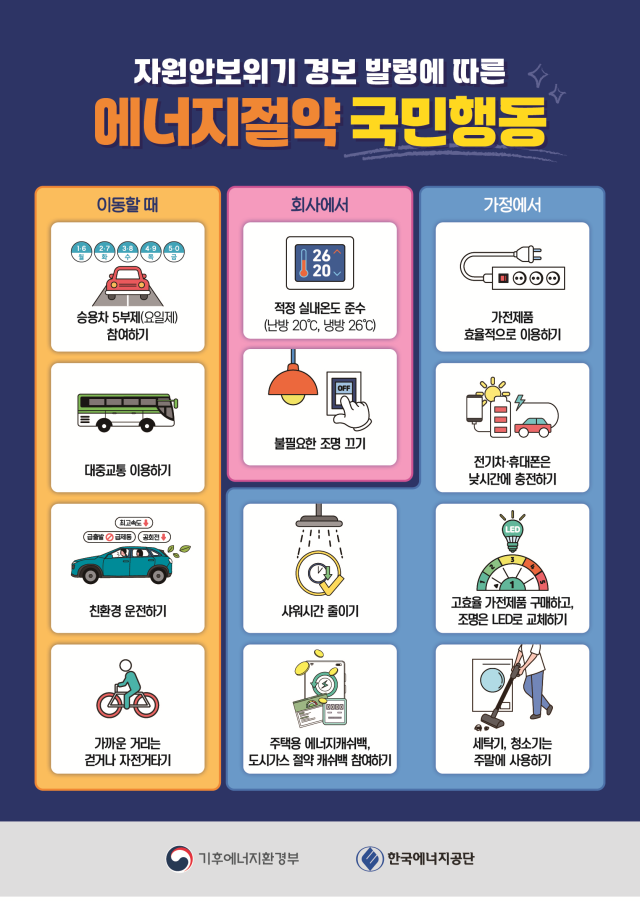 에너지절약 관련 12가지 국민행동 자료기후에너지환경부
