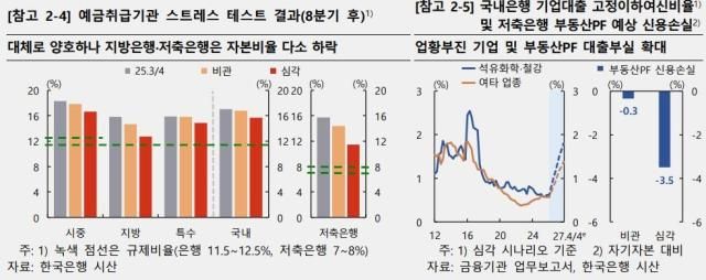 사진한국은행
