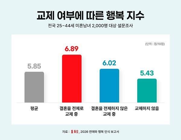 사진결혼정보회사 듀오
