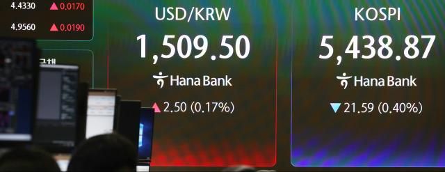 27일 서울 중구 하나은행 본점 딜링룸 전광판에 코스피 종가와 원달러 환율이 표시돼 있다 이날 코스피는 전장보다 2159포인트040 내린 543887로 거래를 마쳤다 코스닥 지수는 전장보다 487포인트043 오른 114151에 장을 마쳤다 사진연합뉴스