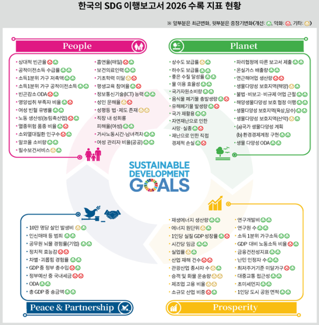 표국가데이터처