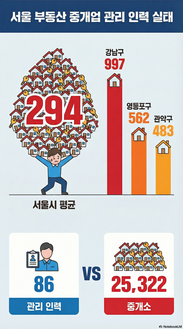 기사 내용과 관련해 AI를 이용해 생성한 이미지 사진제미나이Gemini