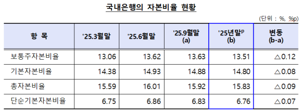 사진금융감독원