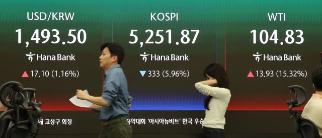 이란 사태로 국제유가가 폭등한 가운데 코스피가 6 가까이 급락하며 5200대로 마감한 9일 서울 중구 하나은행 본점 딜링룸에 코스피와 국제유가 원·달러 환율이 표시돼 있다 사진연합뉴스