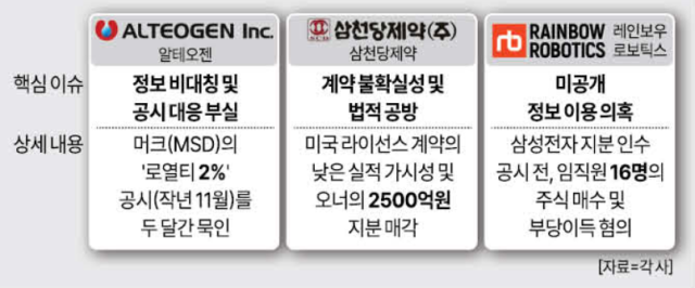 코스닥 대표주들 논란 쟁점