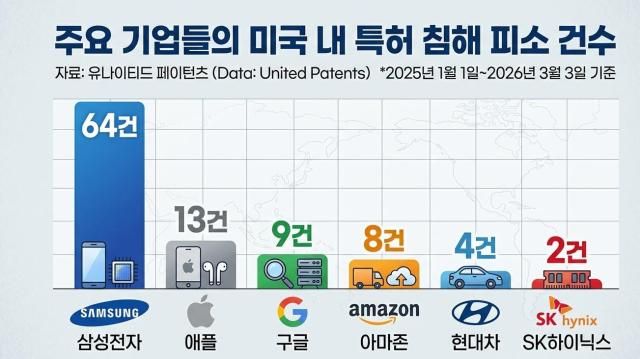 그래픽제미나이