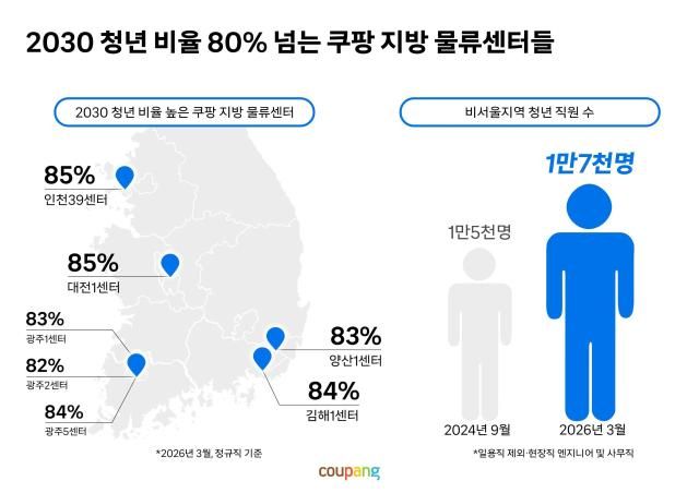 사진쿠팡