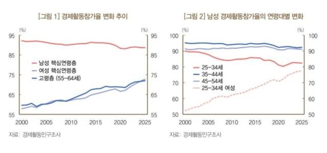 사진한국은행