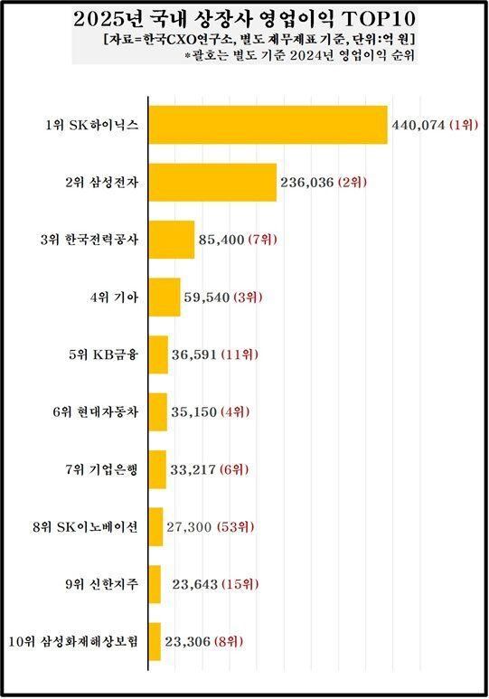 자료한국CXO연구소