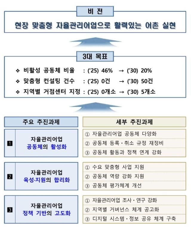 제2차 자율관리어업 종합계획 사진헤양수산부